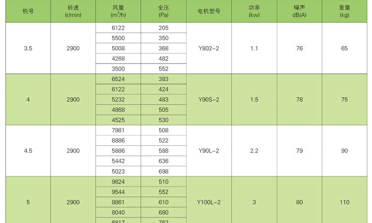 排煙風機安裝的步驟您知道嗎?