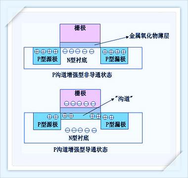 MOS管基本知識(shí),詳細(xì)詳解mos管基本知識(shí)的作用