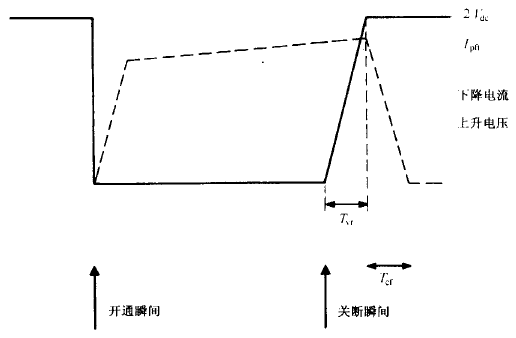 電流電壓間的 “堆疊”