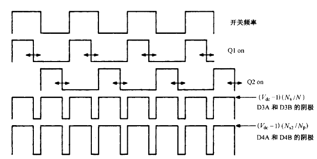 正激變換器拓撲基本工作原理