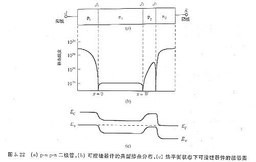 ?可控硅器件及相關功率器件