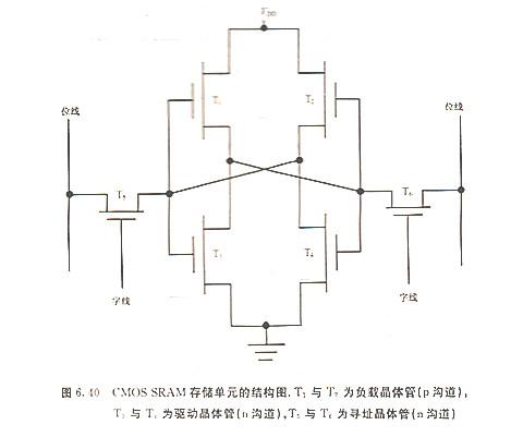 MOS管 MOS管電容器 MOSFET導通