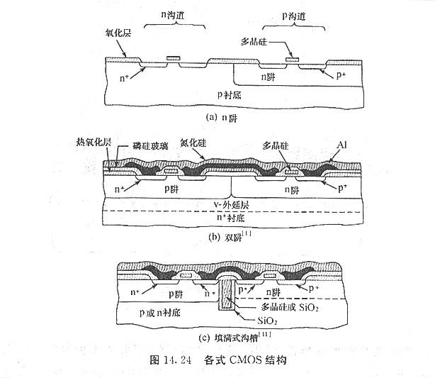 CMOS的柵極  雙極型晶體管  P溝道MOSFET