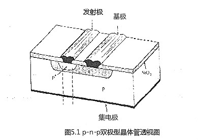 電阻具體能起到什么作用