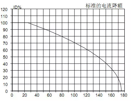 MOS管損壞是什么原因    開關耗損詳細原因