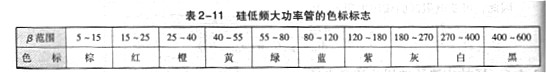 雙極型晶體管工作原理，主要參數，基本知識