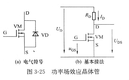 【功率金屬氧化物半導(dǎo)體場效應(yīng)晶體管】MOSFET領(lǐng)域是什么？