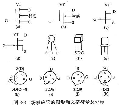 mos場效應(yīng)管有哪些？以及特征及主要用處？