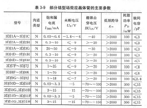 常用場效應(yīng)管的主要參數(shù)是什么？哪些是基本參數(shù)？