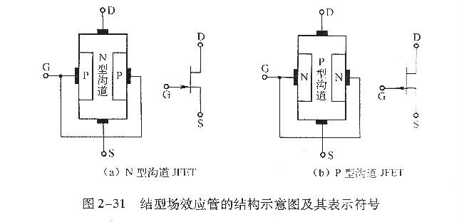 結型場效應管-結型場效應管結構和符號、特性曲線-KIA MOS管