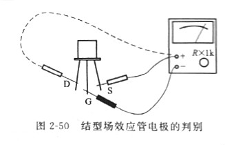 mos管結(jié)型場(chǎng)效應(yīng)管的電極檢測(cè)方法