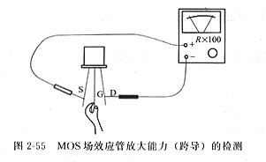 mos管場(chǎng)效應(yīng)管跨導(dǎo)檢測(cè)，場(chǎng)效應(yīng)管放大能力的檢測(cè)