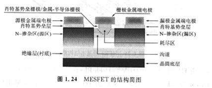 半導(dǎo)體MOSFET和MESFET有什么區(qū)別，基本原理是什么？