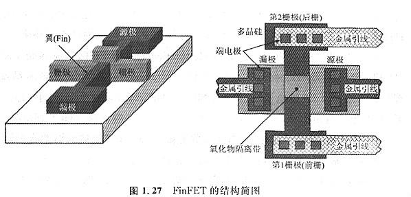 雙柵mos管場效應管及基本特征