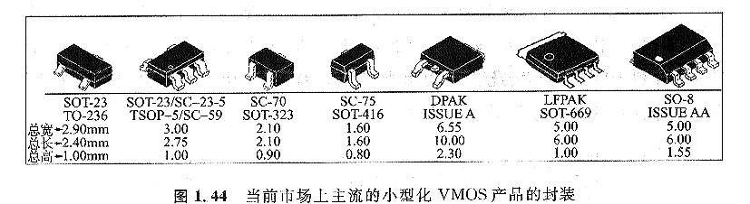 MOS 管封裝有哪些-半導體器件封裝是有什么區別-什么特點？