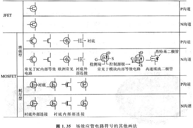 功率MOSFET模塊的有助于大功率應用的高效化與小型化