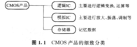 cmos器件的特點(diǎn)是什么以及它的作用優(yōu)勢(shì)是有什么特點(diǎn)