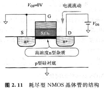 pmos晶體管和nmos晶體管器件有什么差別｜耗盡型晶體管有什么優勢