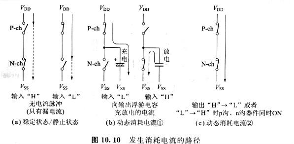 cmos電路和cmos器件的特點以及優化分析