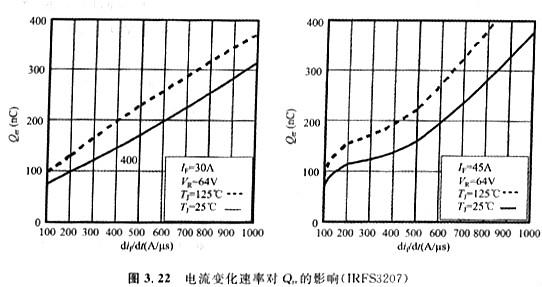 體二極管的技術參數VSD、IS、trr、Qrr、ISM、IRRM?