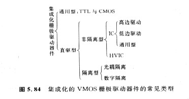 集成化的VMOS柵極驅(qū)動(dòng)器件基本特點(diǎn)