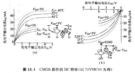 解析CMOS器件特性與電源電壓、溫度和特征等 KIA MOS管