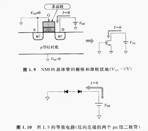 以NMOS晶體管為例，闡明MOS的工作原理特征