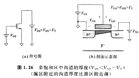 mos晶體管的溝道長度影響 增加漏極-源極件電壓會受到什么影響呢