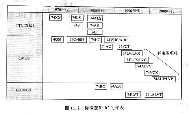 CMOS邏輯電路，CMOS標(biāo)準(zhǔn)邏輯電路是什么？