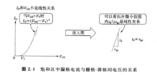 mos管模型及三個小信號參數