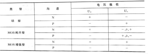 場效應管