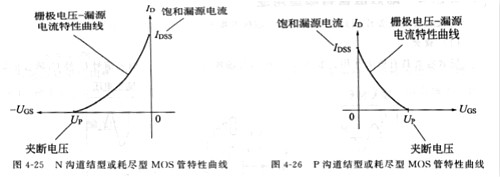 場效應管