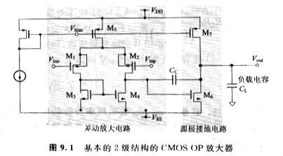 小信號參數MOS晶體管的工作區域是否會有什么變化,小信號參數是什么