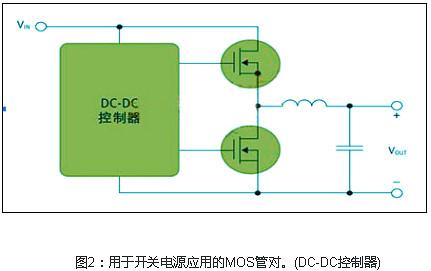 mos管開關電源、開關電源上的mos管選擇的特征以及的作用