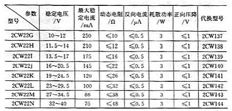 穩(wěn)壓管常用參數(shù)主要有哪些？穩(wěn)壓管常用參數(shù)？