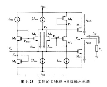 CMOS構成AB級輸出電路的辦法以及CMOS AB級輸出電路的結構