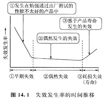 mos管器件失效到底什么原因制成的,看看專業員是怎么說的