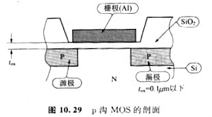 cmos保護電路中有什么特征以及它的優勢是在哪個方面