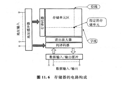 cmos屬于什么種類存儲器,它有幾種優勢？