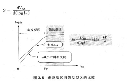 mos管漏極電流電壓與什么有關