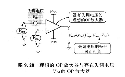 專業工程技術員教你如何測試運輸失調電壓的方法