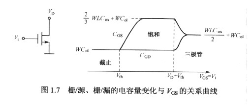 MOS電容,最全面MOS管的高頻小信號電容文章