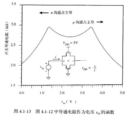 MOS管開關.最全面mos管開關文章,初學讀者必讀！