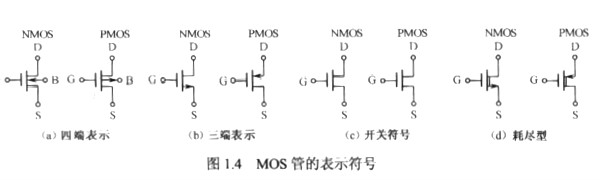 mos管的符號