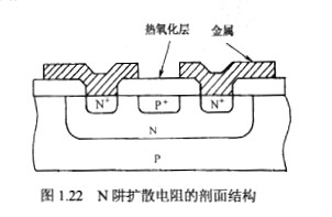 無源器件