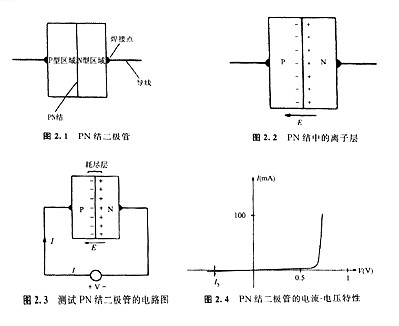 半導(dǎo)體是什么 半導(dǎo)體有包括哪些材料 秒懂！