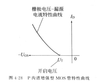 場效應管原理