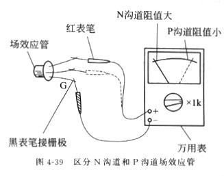 場效應管原理