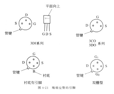 最全面場效應管工作原理文章大全知識-初學入門必學