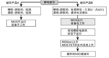 雪崩二極管